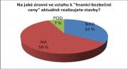 Stavbaři se pohybují na hraně kvality