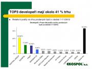 Central Parku Praha se v roce 2012 dařilo. Prodalo se v něm dalších 102 bytů