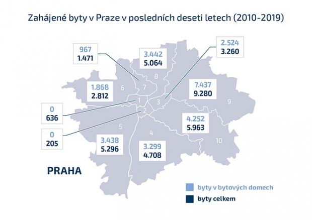 Nejvíc nových bytů připadá na Prahu 9 a 10. V centru se od roku 2010 nepovolil žádný bytový dům Nejvíc nových bytů připadá na Prahu 9 a 10. V centru se od roku 2010 nepovolil žádný bytový dům